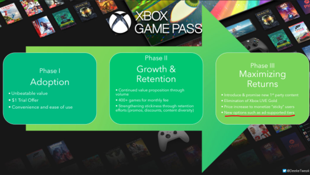 Microsoft Explores Ad-Supported Free Version of Xbox Game Pass for Emerging Markets